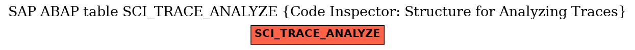 E-R Diagram for table SCI_TRACE_ANALYZE (Code Inspector: Structure for Analyzing Traces)