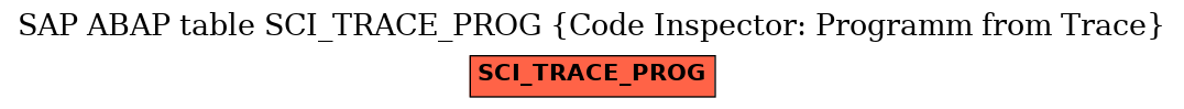 E-R Diagram for table SCI_TRACE_PROG (Code Inspector: Programm from Trace)