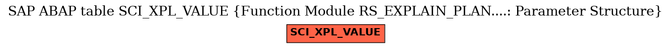 E-R Diagram for table SCI_XPL_VALUE (Function Module RS_EXPLAIN_PLAN....: Parameter Structure)