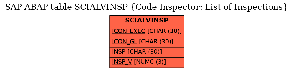 E-R Diagram for table SCIALVINSP (Code Inspector: List of Inspections)