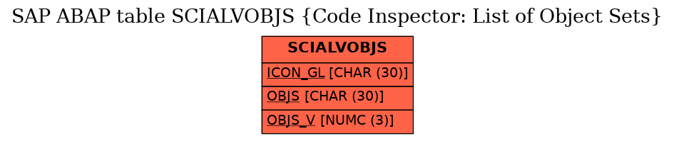 E-R Diagram for table SCIALVOBJS (Code Inspector: List of Object Sets)