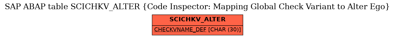 E-R Diagram for table SCICHKV_ALTER (Code Inspector: Mapping Global Check Variant to Alter Ego)