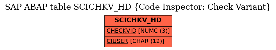 E-R Diagram for table SCICHKV_HD (Code Inspector: Check Variant)