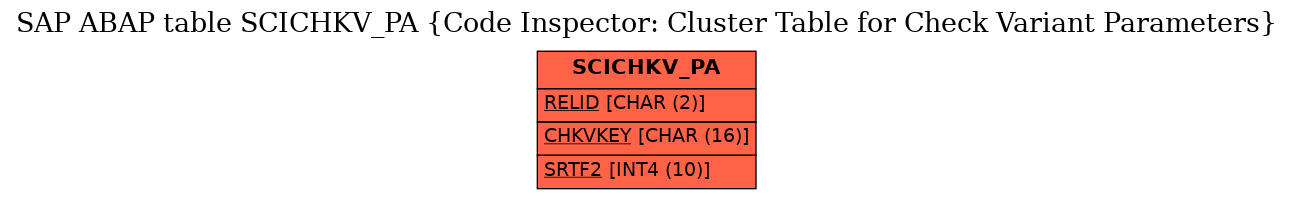 E-R Diagram for table SCICHKV_PA (Code Inspector: Cluster Table for Check Variant Parameters)