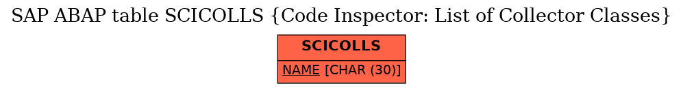 E-R Diagram for table SCICOLLS (Code Inspector: List of Collector Classes)