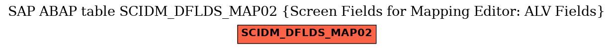 E-R Diagram for table SCIDM_DFLDS_MAP02 (Screen Fields for Mapping Editor: ALV Fields)