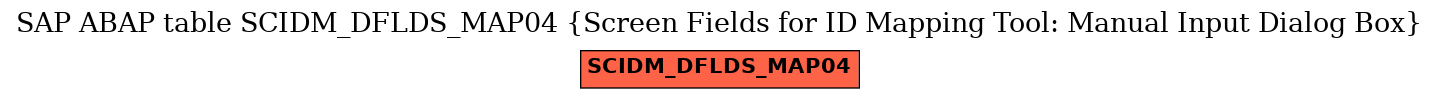 E-R Diagram for table SCIDM_DFLDS_MAP04 (Screen Fields for ID Mapping Tool: Manual Input Dialog Box)