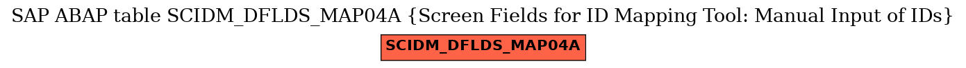 E-R Diagram for table SCIDM_DFLDS_MAP04A (Screen Fields for ID Mapping Tool: Manual Input of IDs)