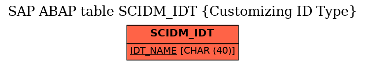 E-R Diagram for table SCIDM_IDT (Customizing ID Type)