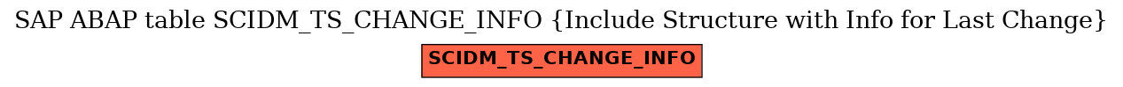 E-R Diagram for table SCIDM_TS_CHANGE_INFO (Include Structure with Info for Last Change)
