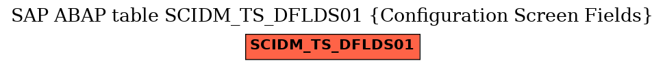 E-R Diagram for table SCIDM_TS_DFLDS01 (Configuration Screen Fields)