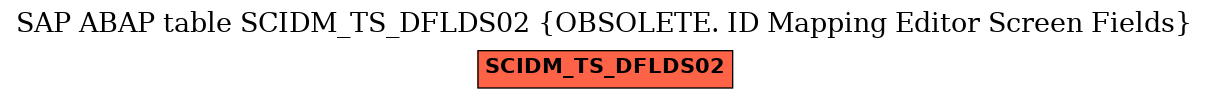 E-R Diagram for table SCIDM_TS_DFLDS02 (OBSOLETE. ID Mapping Editor Screen Fields)