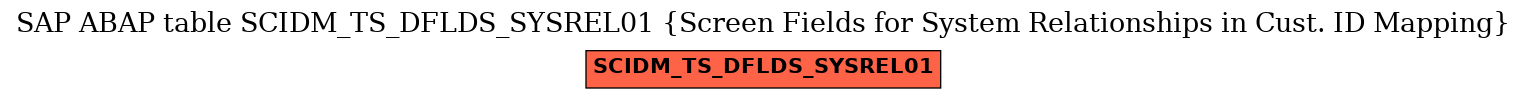 E-R Diagram for table SCIDM_TS_DFLDS_SYSREL01 (Screen Fields for System Relationships in Cust. ID Mapping)