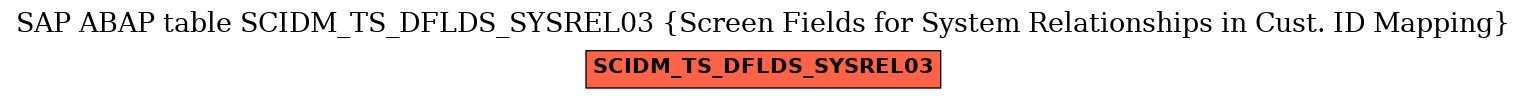 E-R Diagram for table SCIDM_TS_DFLDS_SYSREL03 (Screen Fields for System Relationships in Cust. ID Mapping)