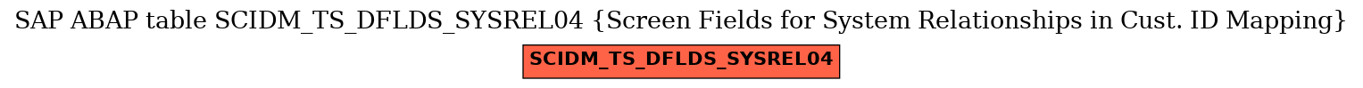 E-R Diagram for table SCIDM_TS_DFLDS_SYSREL04 (Screen Fields for System Relationships in Cust. ID Mapping)