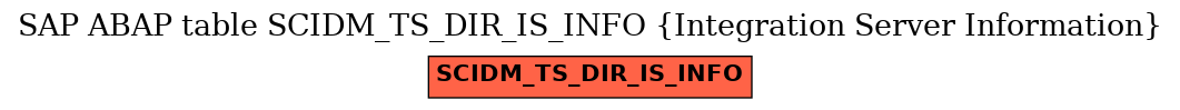 E-R Diagram for table SCIDM_TS_DIR_IS_INFO (Integration Server Information)