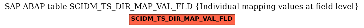 E-R Diagram for table SCIDM_TS_DIR_MAP_VAL_FLD (Individual mapping values at field level)