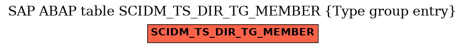 E-R Diagram for table SCIDM_TS_DIR_TG_MEMBER (Type group entry)