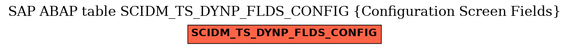 E-R Diagram for table SCIDM_TS_DYNP_FLDS_CONFIG (Configuration Screen Fields)