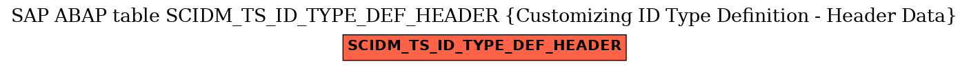 E-R Diagram for table SCIDM_TS_ID_TYPE_DEF_HEADER (Customizing ID Type Definition - Header Data)