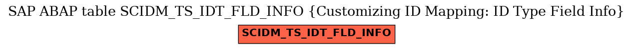 E-R Diagram for table SCIDM_TS_IDT_FLD_INFO (Customizing ID Mapping: ID Type Field Info)