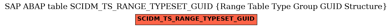 E-R Diagram for table SCIDM_TS_RANGE_TYPESET_GUID (Range Table Type Group GUID Structure)