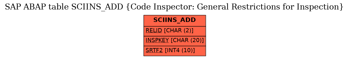 E-R Diagram for table SCIINS_ADD (Code Inspector: General Restrictions for Inspection)