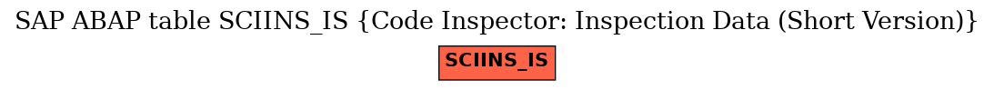 E-R Diagram for table SCIINS_IS (Code Inspector: Inspection Data (Short Version))