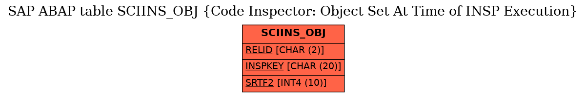 E-R Diagram for table SCIINS_OBJ (Code Inspector: Object Set At Time of INSP Execution)