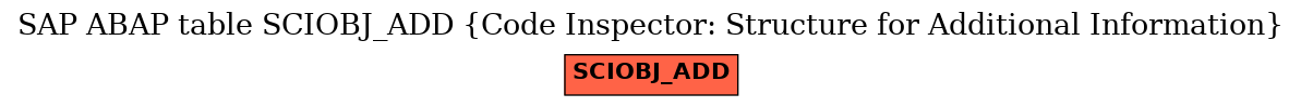 E-R Diagram for table SCIOBJ_ADD (Code Inspector: Structure for Additional Information)