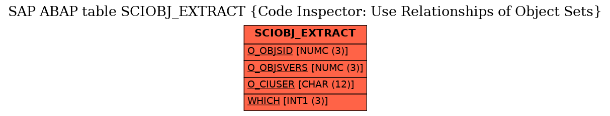 E-R Diagram for table SCIOBJ_EXTRACT (Code Inspector: Use Relationships of Object Sets)