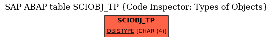 E-R Diagram for table SCIOBJ_TP (Code Inspector: Types of Objects)