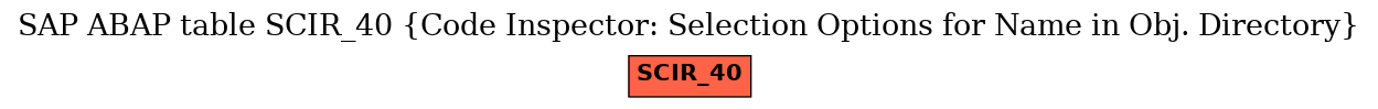 E-R Diagram for table SCIR_40 (Code Inspector: Selection Options for Name in Obj. Directory)