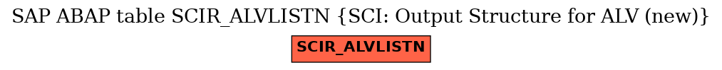 E-R Diagram for table SCIR_ALVLISTN (SCI: Output Structure for ALV (new))