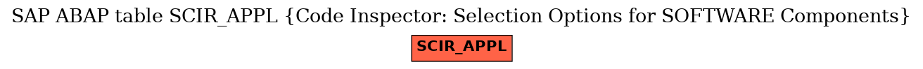 E-R Diagram for table SCIR_APPL (Code Inspector: Selection Options for SOFTWARE Components)