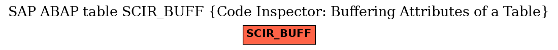 E-R Diagram for table SCIR_BUFF (Code Inspector: Buffering Attributes of a Table)