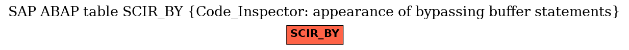 E-R Diagram for table SCIR_BY (Code_Inspector: appearance of bypassing buffer statements)