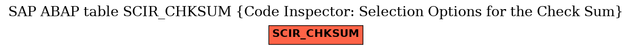 E-R Diagram for table SCIR_CHKSUM (Code Inspector: Selection Options for the Check Sum)