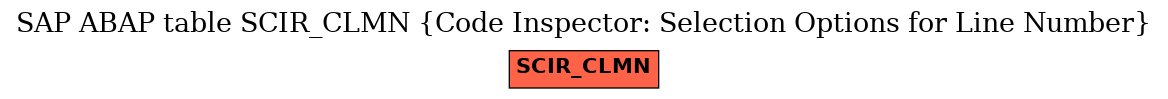 E-R Diagram for table SCIR_CLMN (Code Inspector: Selection Options for Line Number)