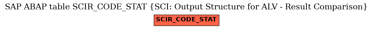 E-R Diagram for table SCIR_CODE_STAT (SCI: Output Structure for ALV - Result Comparison)