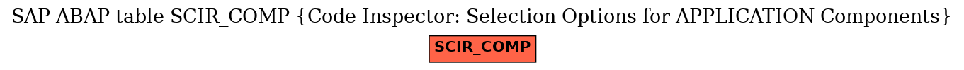 E-R Diagram for table SCIR_COMP (Code Inspector: Selection Options for APPLICATION Components)