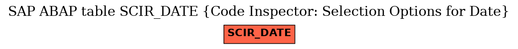 E-R Diagram for table SCIR_DATE (Code Inspector: Selection Options for Date)