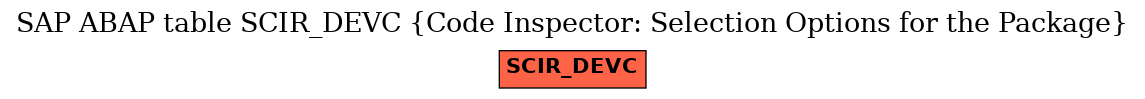 E-R Diagram for table SCIR_DEVC (Code Inspector: Selection Options for the Package)