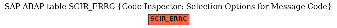 E-R Diagram for table SCIR_ERRC (Code Inspector: Selection Options for Message Code)