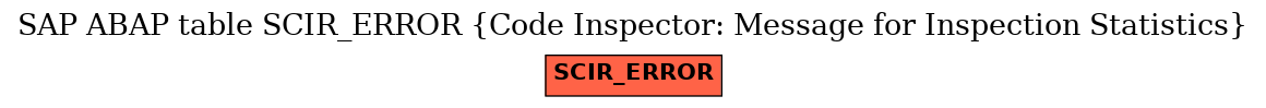 E-R Diagram for table SCIR_ERROR (Code Inspector: Message for Inspection Statistics)