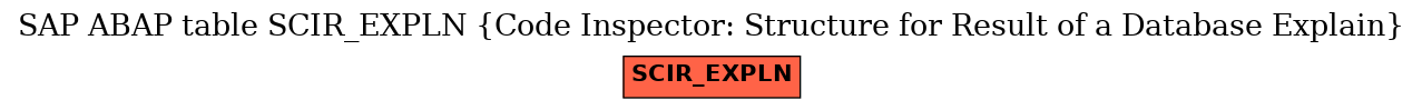 E-R Diagram for table SCIR_EXPLN (Code Inspector: Structure for Result of a Database Explain)