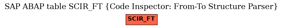E-R Diagram for table SCIR_FT (Code Inspector: From-To Structure Parser)