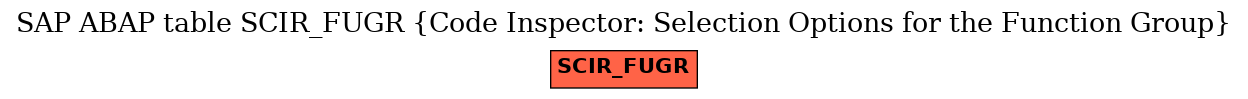 E-R Diagram for table SCIR_FUGR (Code Inspector: Selection Options for the Function Group)