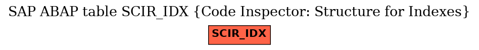 E-R Diagram for table SCIR_IDX (Code Inspector: Structure for Indexes)
