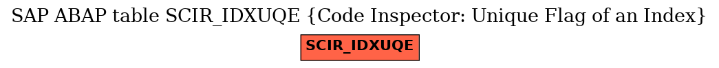 E-R Diagram for table SCIR_IDXUQE (Code Inspector: Unique Flag of an Index)